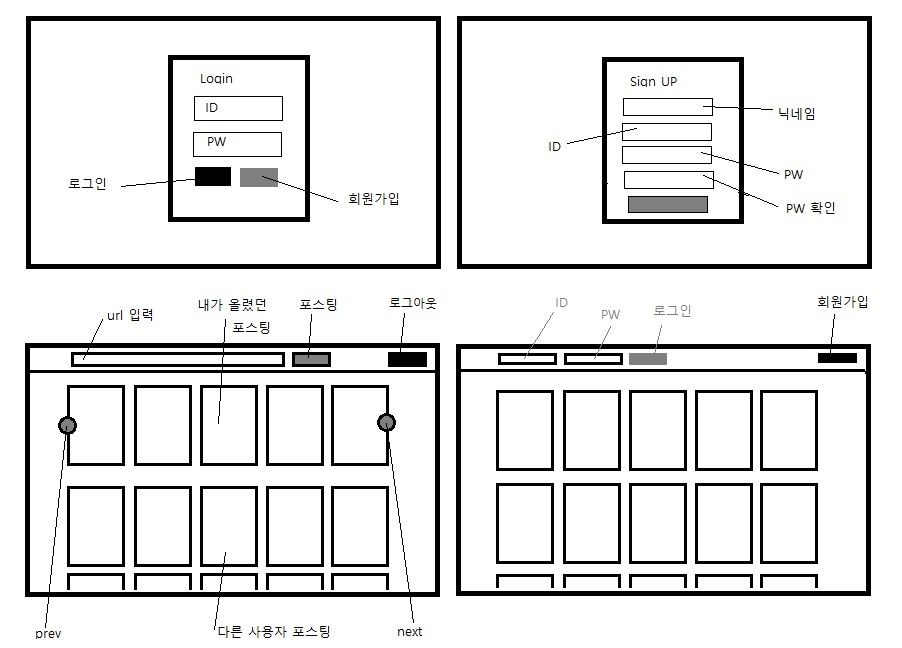 기획한 와이어프레임