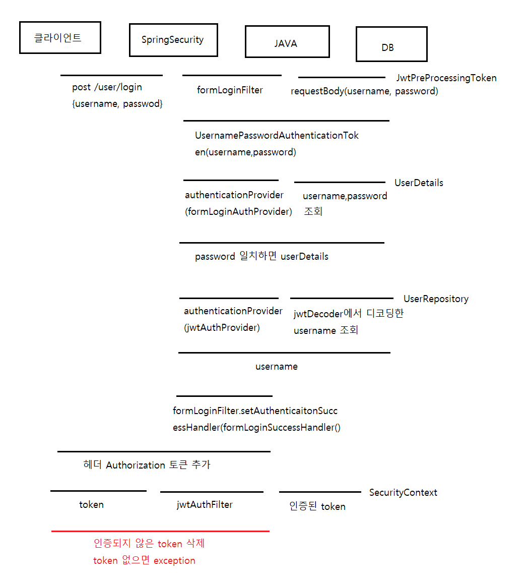 loginJwt